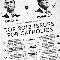 Catholic Vote guide closeup